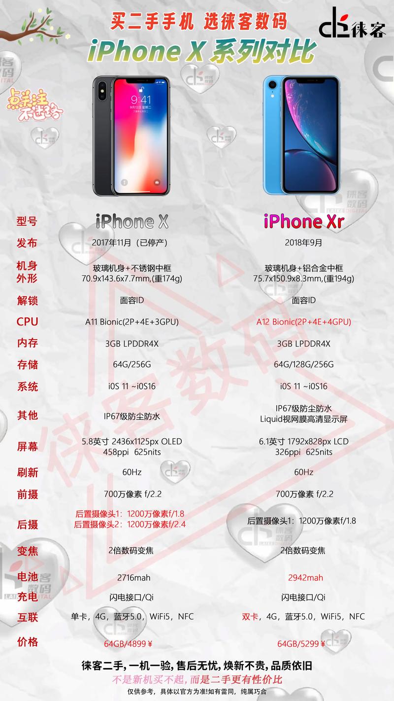 苹果x和xr哪个好个值得买？苹果x和xr哪个好个值得买呢？-第4张图片-优品飞百科