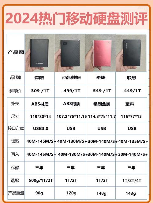 移动硬盘1t等于多少gb，移动硬盘1t等于多少g内存？-第3张图片-优品飞百科