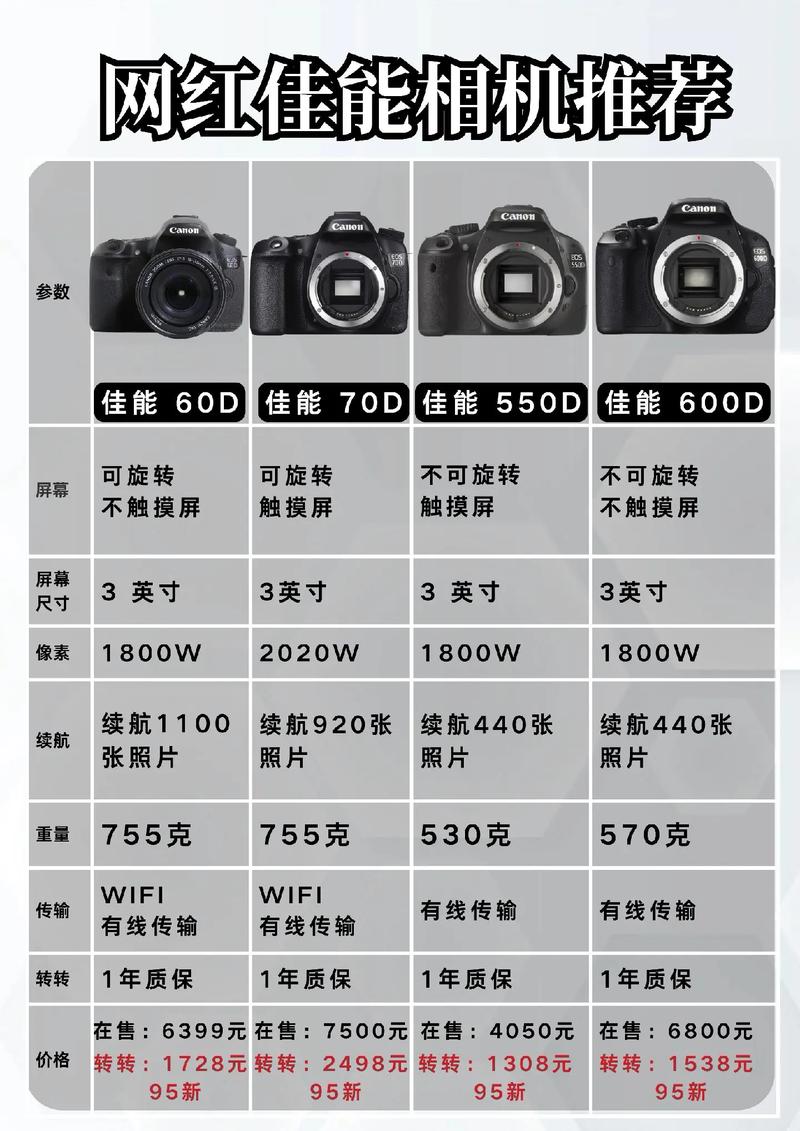 佳能fs10摄像机操作说明，佳能xf100摄像机菜单-第3张图片-优品飞百科