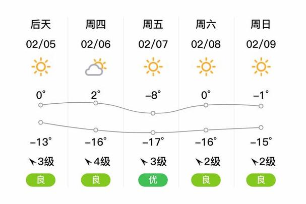 陕西榆林今日天气？榆林昨日天气？-第1张图片-优品飞百科