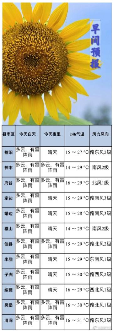 陕西榆林今日天气？榆林昨日天气？-第5张图片-优品飞百科