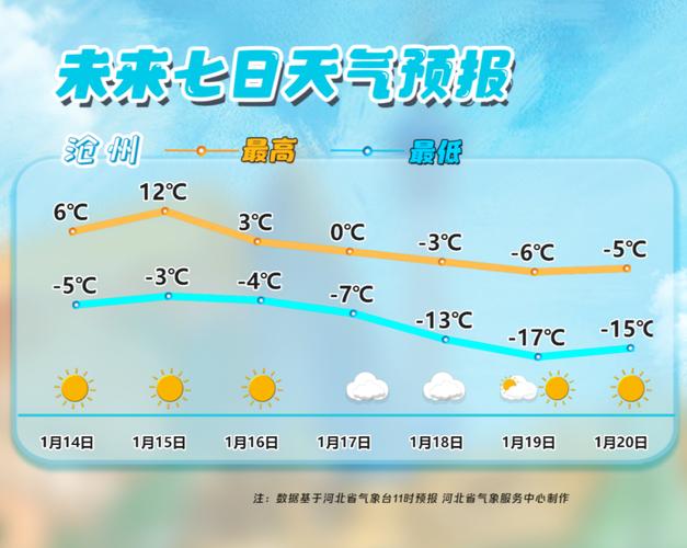 农场天气预报今日？农业苑天气预报？-第2张图片-优品飞百科