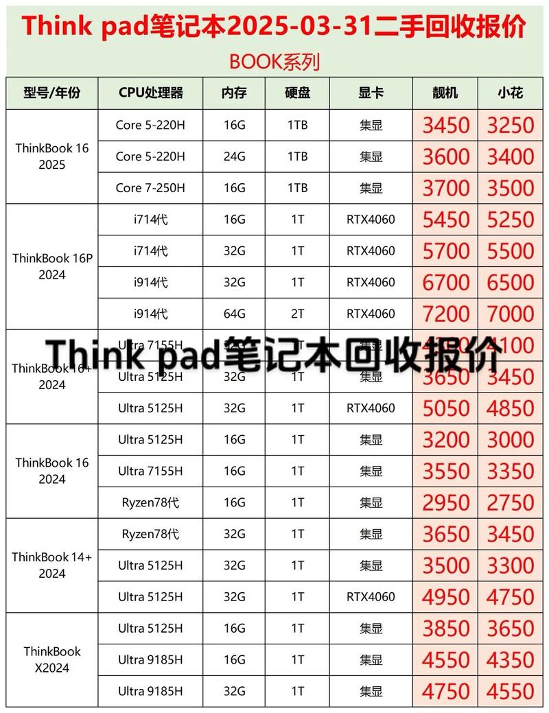 thinkpad二手能卖多少钱，联想thinkpad二手-第4张图片-优品飞百科