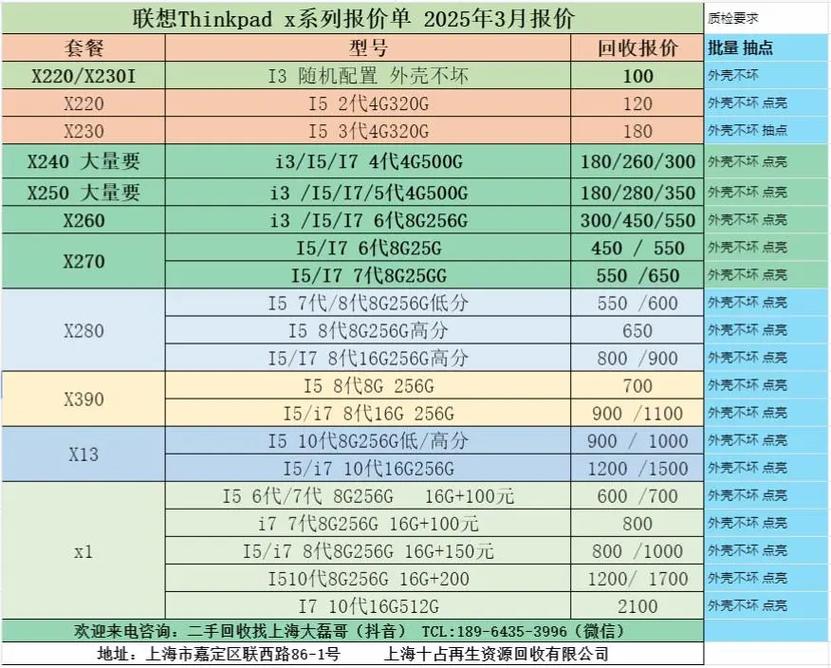 thinkpad二手能卖多少钱，联想thinkpad二手-第6张图片-优品飞百科