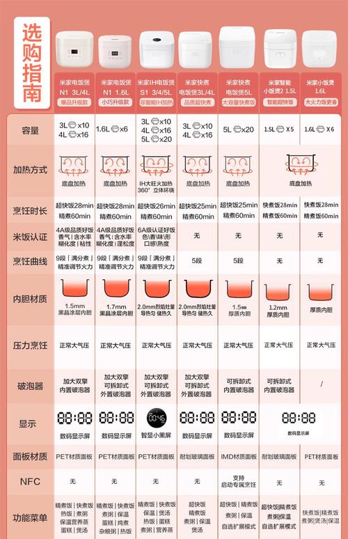 小米智能电饭煲多少钱，小米智能电饭煲评测-第5张图片-优品飞百科