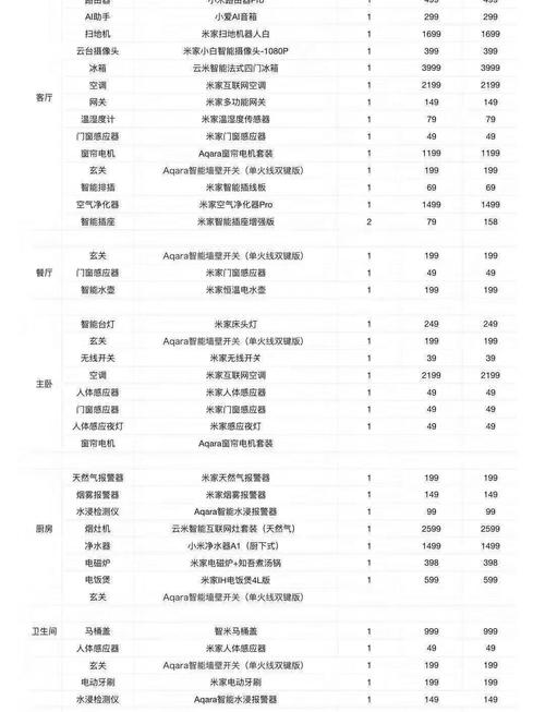 小米智能电饭煲多少钱，小米智能电饭煲评测-第6张图片-优品飞百科
