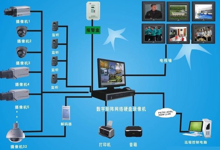 安防监控系统包括哪些系统?安防监控系统包括哪些系统组成?-第3张图片-优品飞百科 安防监控系统包括哪些系统?安防监控系统包括哪些系统组成?-第3张图片-优品飞百科
