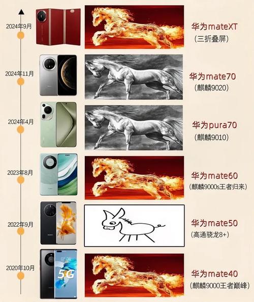 华为mate50最新消息发布，华为mate50 最新消息？-第3张图片-优品飞百科