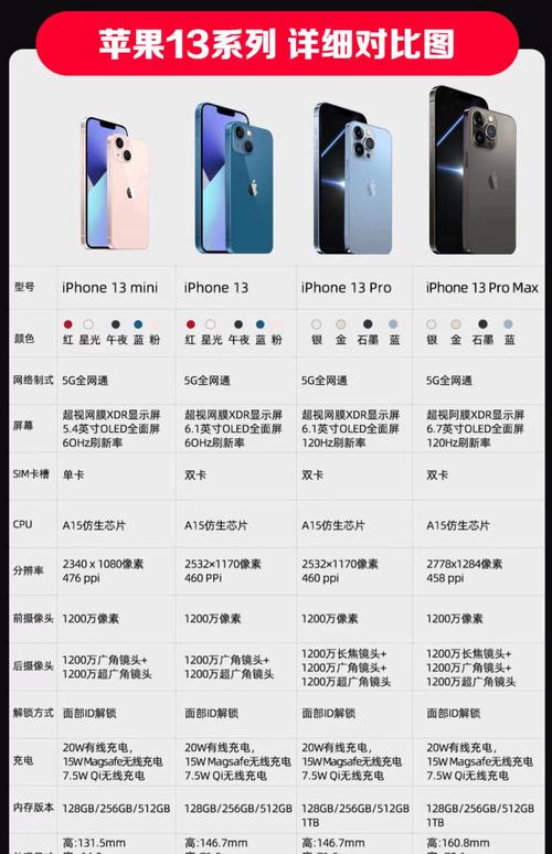 苹果13pro怎么样值得入手吗，苹果13pro怎么样值得入手吗值得买吗-第2张图片-优品飞百科