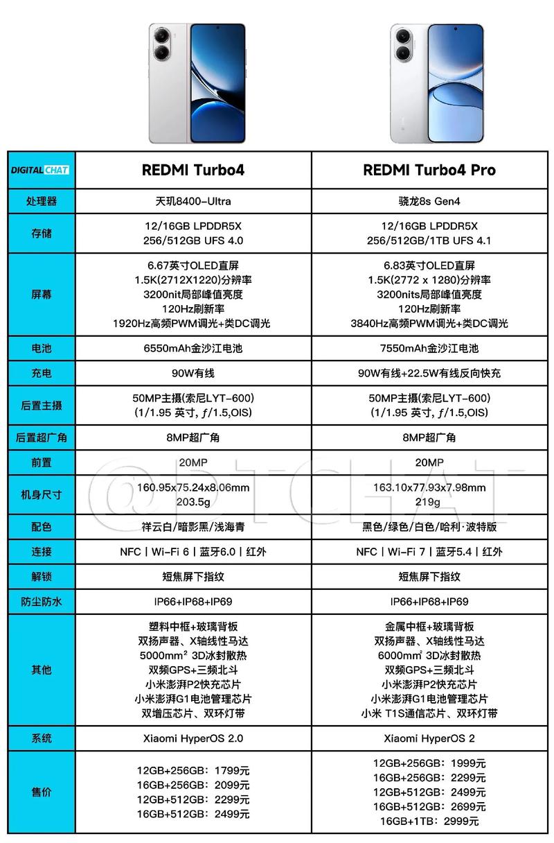 红米3s高配版怎么样？红米手机3高配版怎么样？-第2张图片-优品飞百科