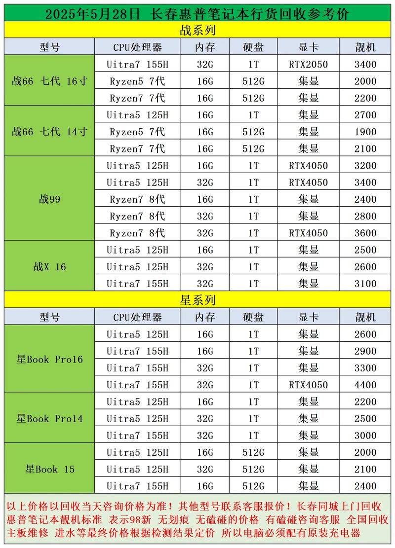 惠普4321s笔记本是什么规格？惠普4321s笔记本参数？-第2张图片-优品飞百科