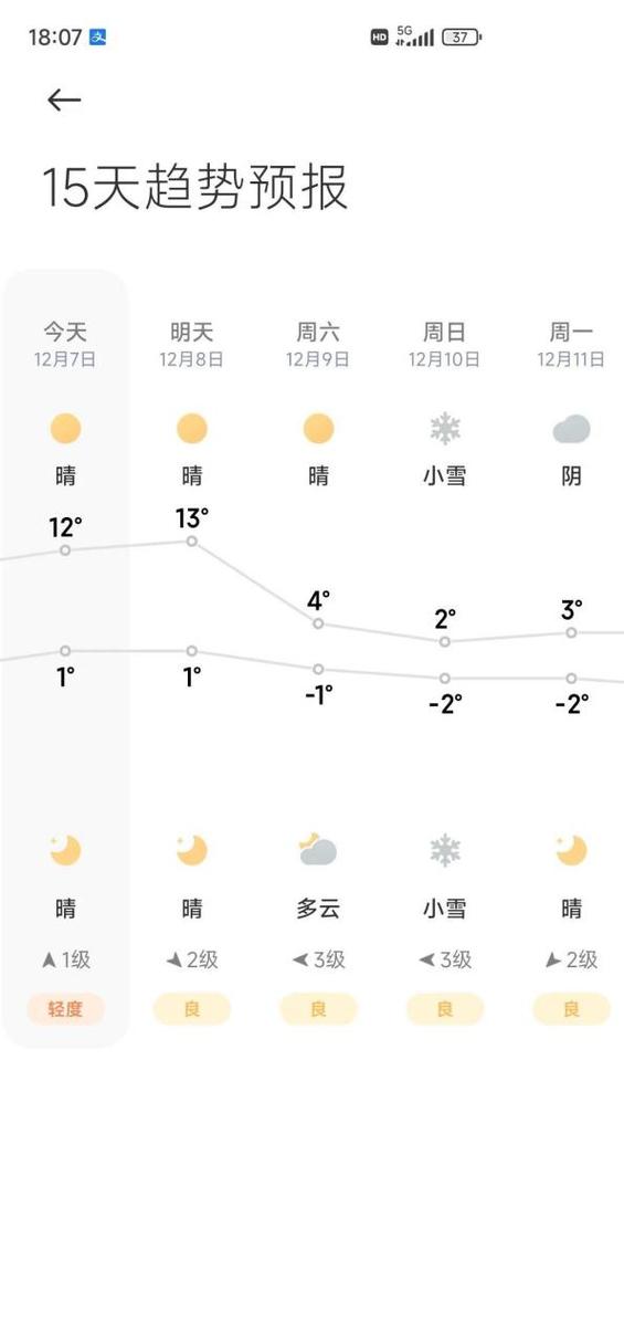 塘沽高速今日天气，塘沽高速今日天气预报？-第1张图片-优品飞百科