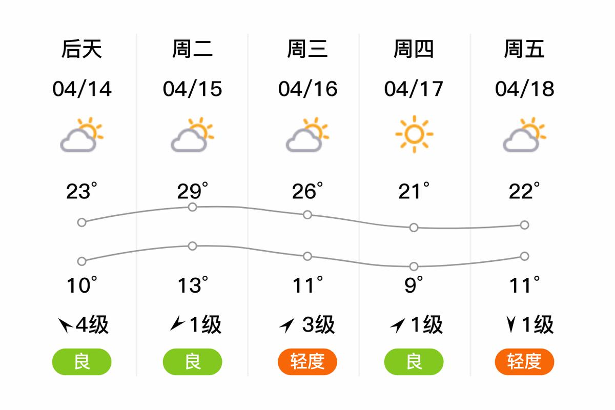 塘沽高速今日天气，塘沽高速今日天气预报？-第2张图片-优品飞百科