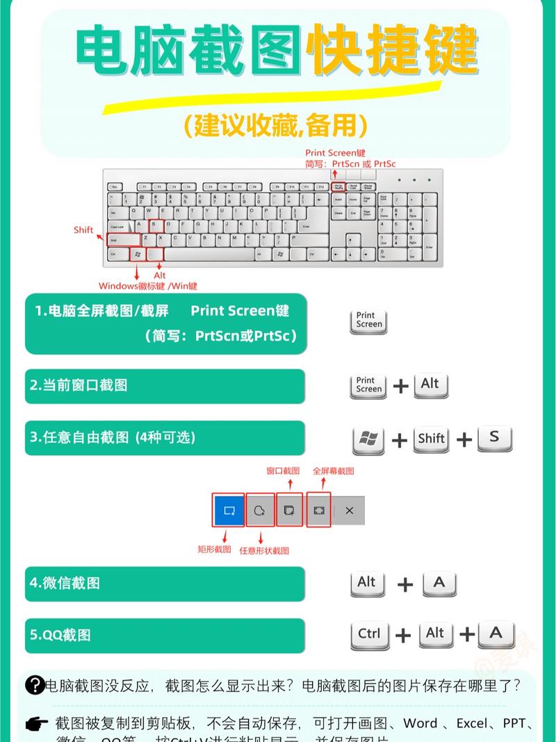 电脑截屏是什么键？电脑截屏是按哪个键?？-第6张图片-优品飞百科