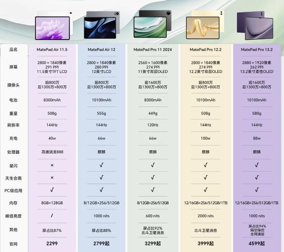 ipadpro和air有什么区别？ipadpro跟air区别？-第1张图片-优品飞百科