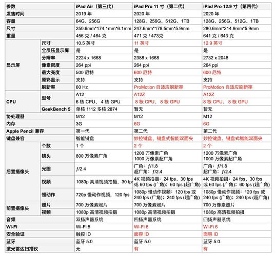 ipadpro和air有什么区别？ipadpro跟air区别？-第2张图片-优品飞百科