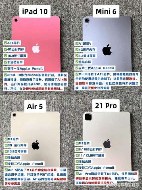 ipadpro和air有什么区别？ipadpro跟air区别？-第3张图片-优品飞百科