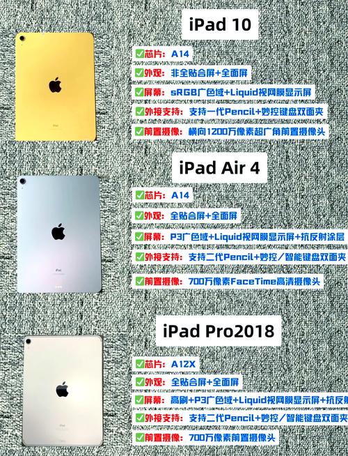 ipadpro和air有什么区别？ipadpro跟air区别？-第4张图片-优品飞百科
