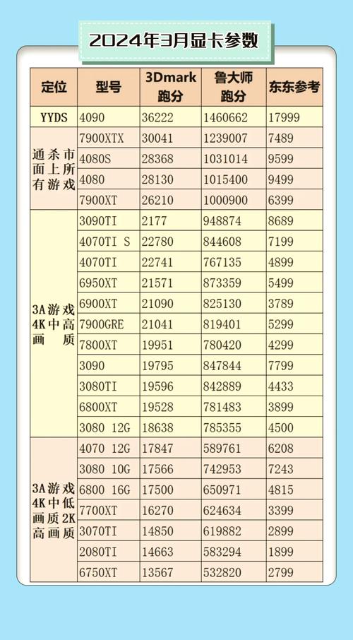 gtx660ti和1050ti哪个好，660ti与1050ti-第5张图片-优品飞百科