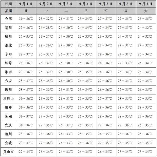 今日天气高温排名，今天天气高温？-第6张图片-优品飞百科