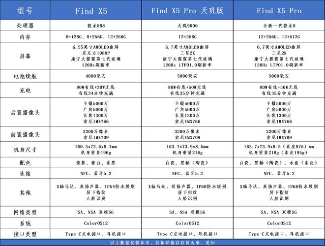 oppofindx5多少克，oppofindx几g手机？-第6张图片-优品飞百科