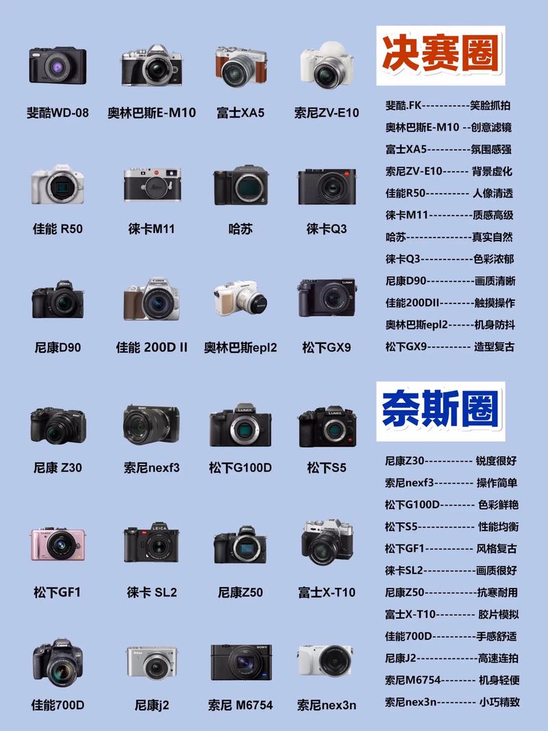 2021最火的相机？热门相机排名榜？-第2张图片-优品飞百科