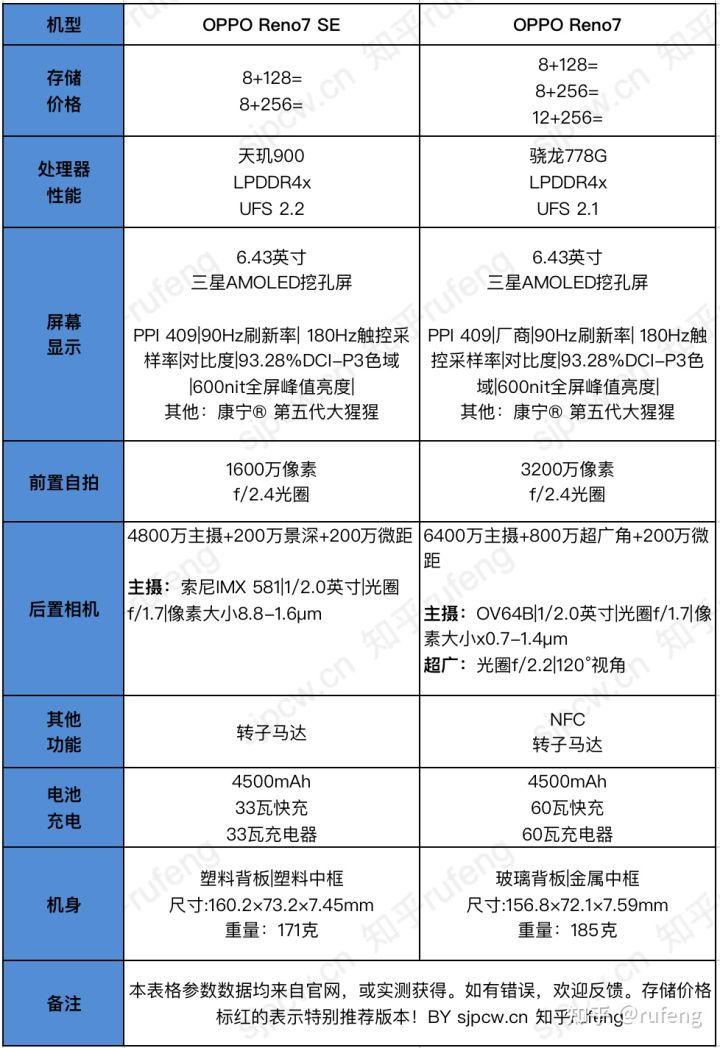 opporeno7重量多少克，oppoReno7重量多少克?？-第4张图片-优品飞百科