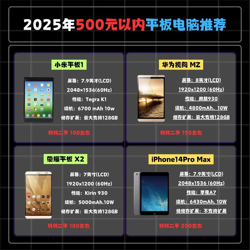 女生用平板电脑多大尺寸合适，适合女生用的平板多大尺寸-第6张图片-优品飞百科