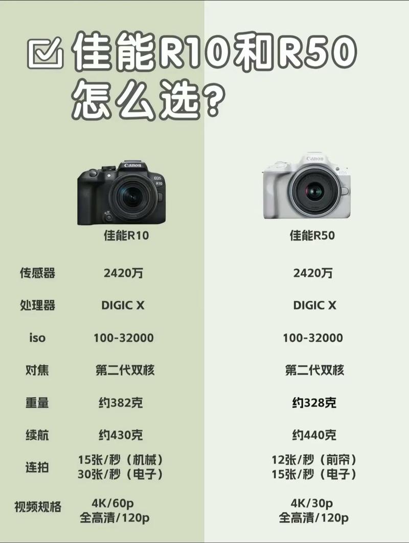 微单和单反镜头的区别，微单镜头比单反镜头好吗-第4张图片-优品飞百科