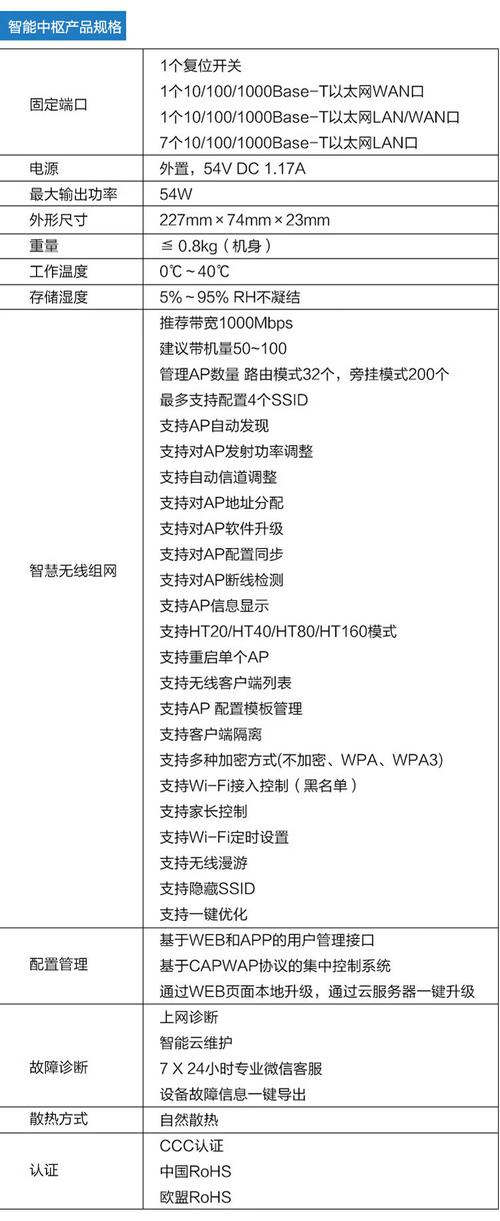 如何正确设置路由器参数，设置wifi路由器参数设置？