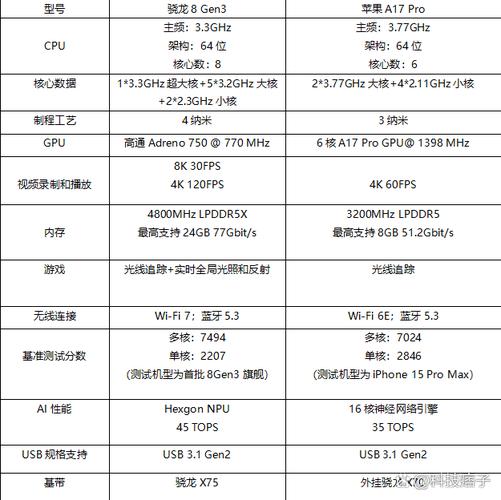 高通骁龙和骁龙哪个好一点，高通骁龙跟骁龙哪个好-第4张图片-优品飞百科