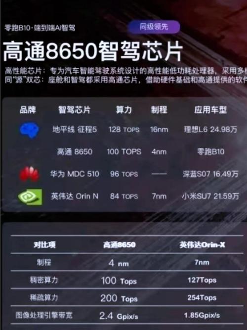 高通骁龙和骁龙哪个好一点，高通骁龙跟骁龙哪个好-第5张图片-优品飞百科