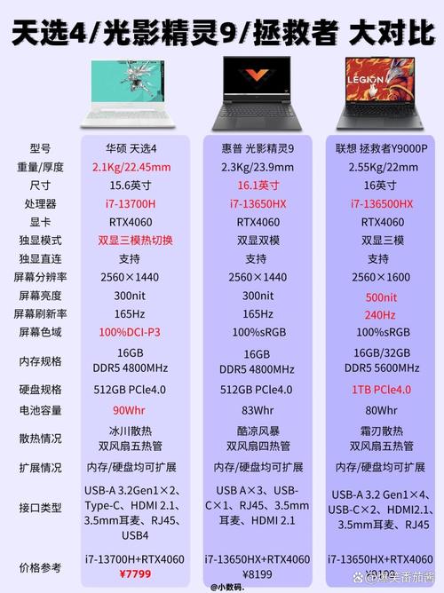 256g笔记本够用吗，256g笔记本电脑？-第5张图片-优品飞百科