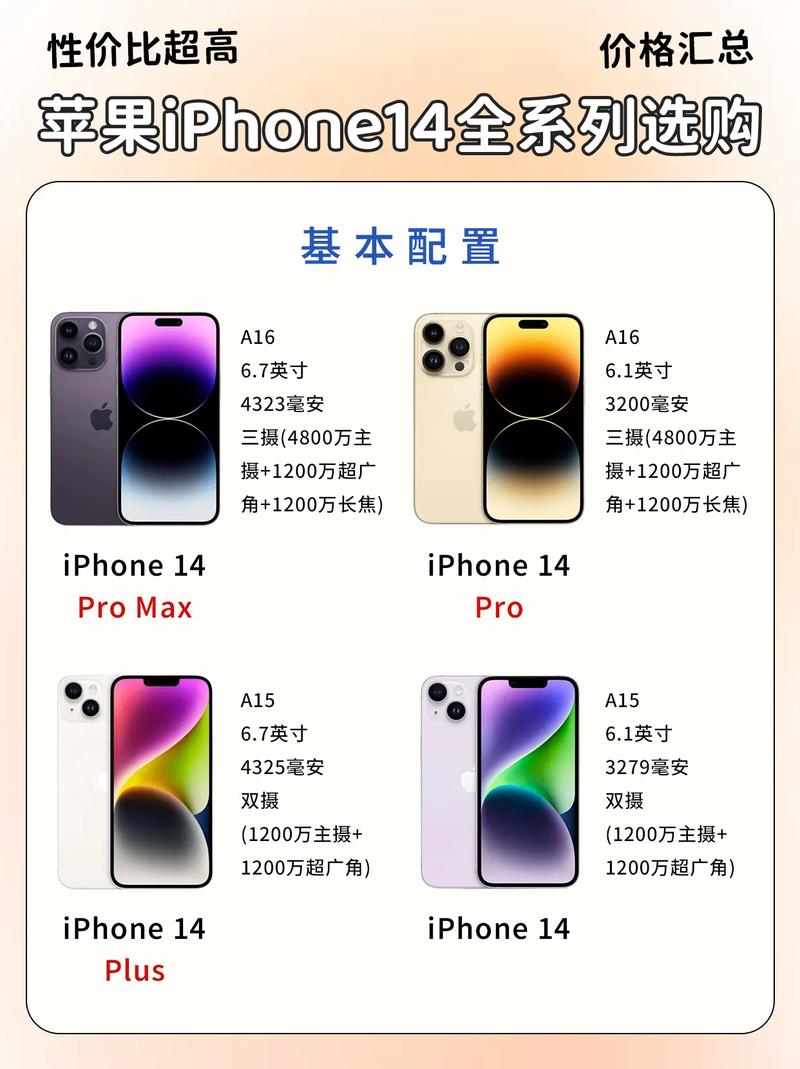 iphone13内存多大？苹果13内存多大最近报道？-第3张图片-优品飞百科