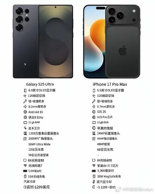 苹果三星拍照对比，苹果手机和三星手机哪个拍照效果好-第1张图片-优品飞百科