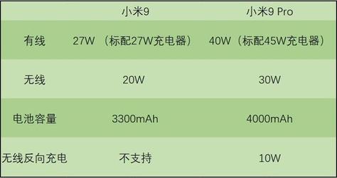 小米9跟小米9pro区别?小米9和小米9pro一样吗?-第4张图片-优品飞百科 小米9跟小米9pro区别?小米9和小米9pro一样吗?-第4张图片-优品飞百科