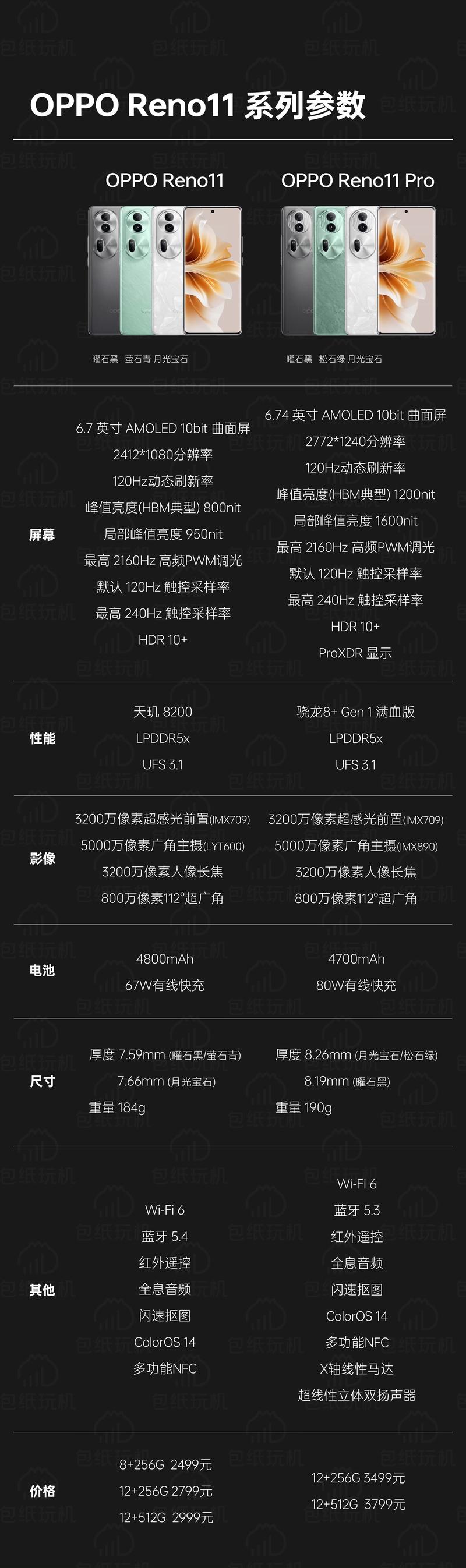 opporeno612+256多少钱？oppo reno612+256多少钱？