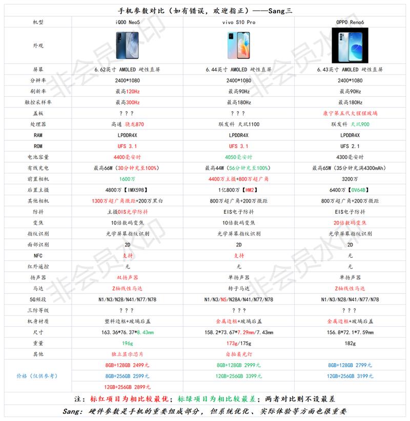 opporeno612+256多少钱？oppo reno612+256多少钱？-第6张图片-优品飞百科