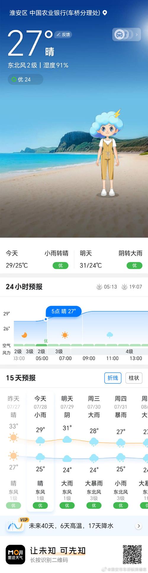 淮安楚州今日天气？淮安市楚州天气预报？-第3张图片-优品飞百科