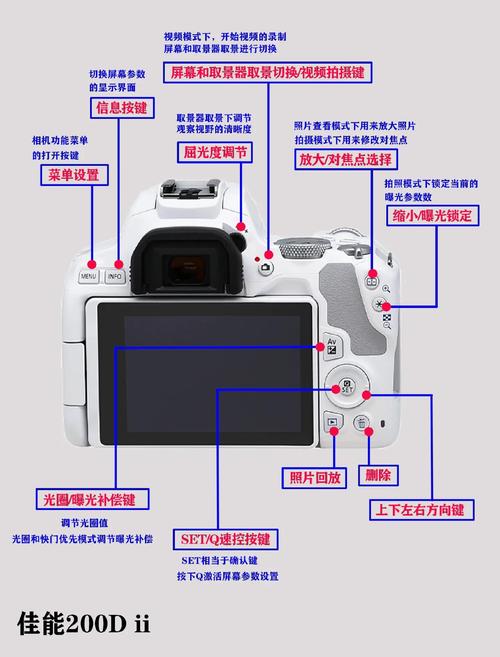 佳能200d怎么自拍，佳能200d怎样自拍
