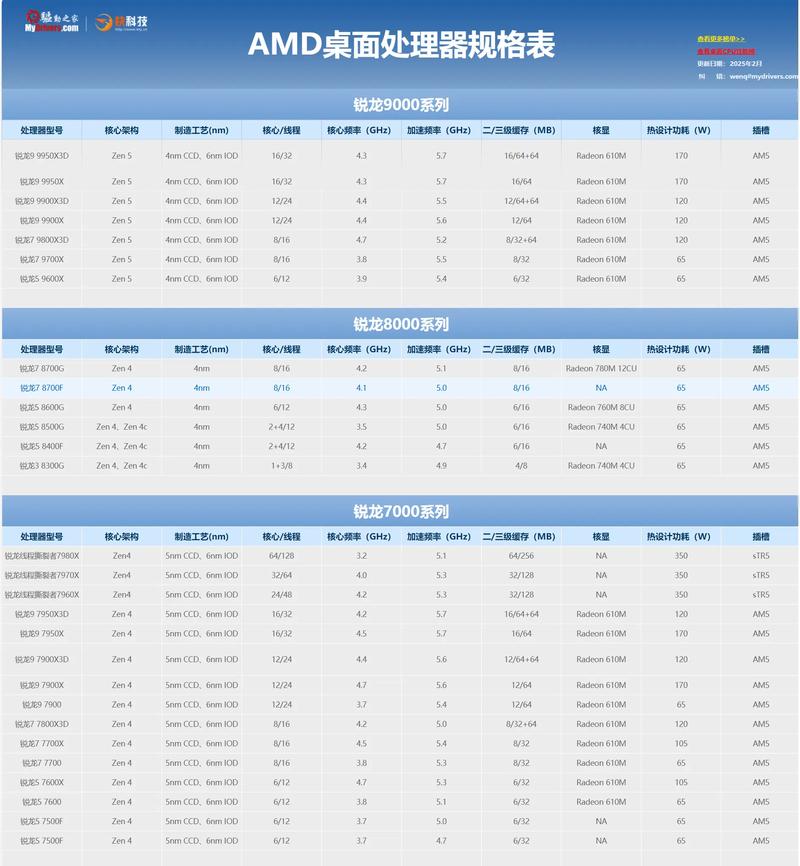 4ghz的cpu是什么概念，4g cpu-第2张图片-优品飞百科