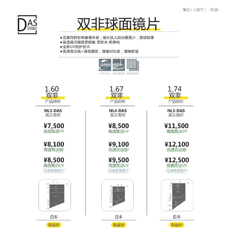 尼康d5300能卖多少钱？尼康d5300机身费用？-第3张图片-优品飞百科