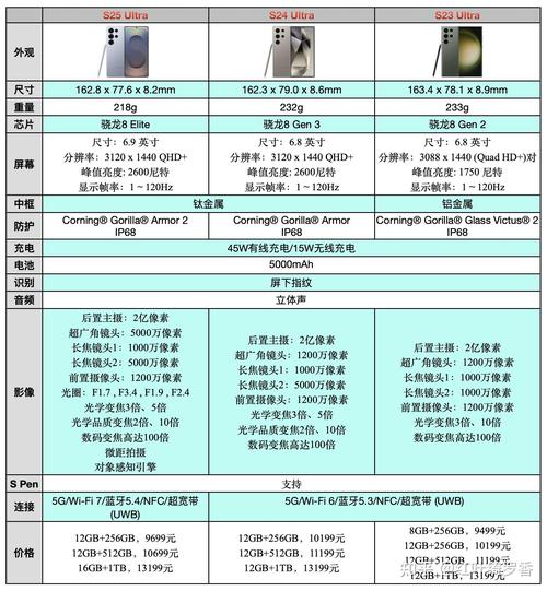 三星21700电芯怎么样，三星21700锂电池费用-第2张图片-优品飞百科