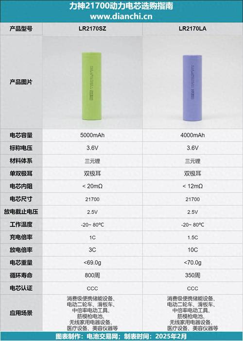 三星21700电芯怎么样，三星21700锂电池费用-第4张图片-优品飞百科