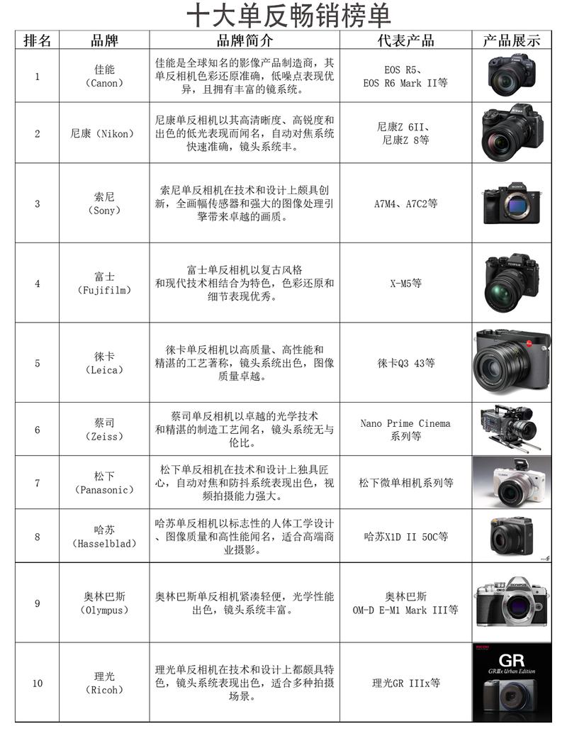 佳能比较好相机推荐？佳能相机性价比比较高？-第3张图片-优品飞百科