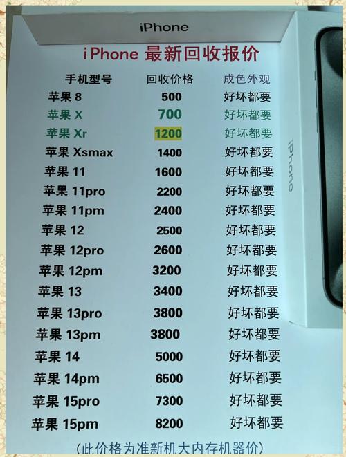 iphone报价多少，苹果报价政策-第3张图片-优品飞百科