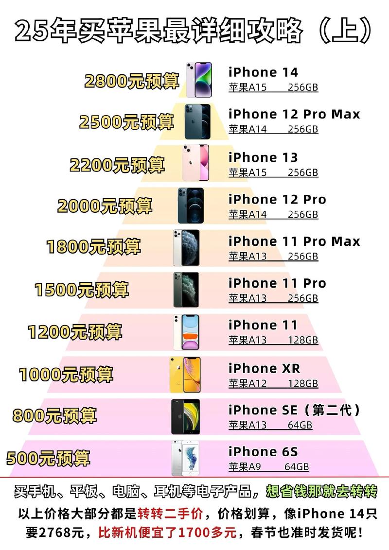 iphone报价多少，苹果报价政策-第4张图片-优品飞百科