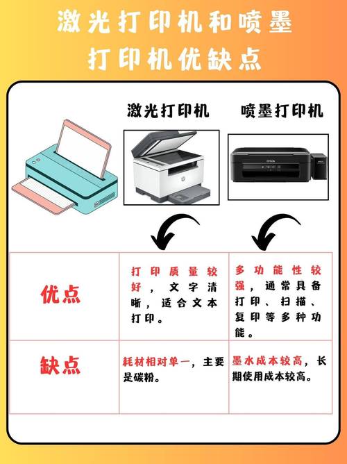 家用喷墨还是激光打印机好？家庭用喷墨打印机和激光打印机哪种好？-第4张图片-优品飞百科