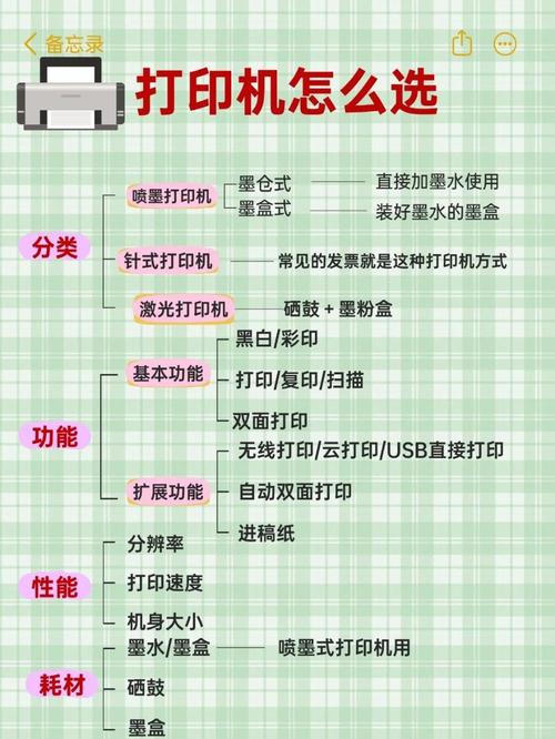 家用喷墨还是激光打印机好？家庭用喷墨打印机和激光打印机哪种好？-第5张图片-优品飞百科