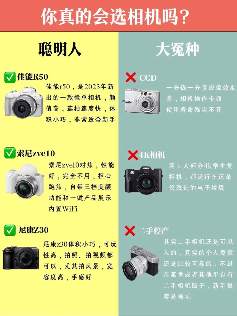 新手买什么相机合适，新手买什么相机比较合适